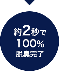 約2秒で100%脱臭完了