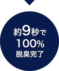 約9秒で100%脱臭完了